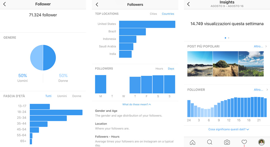 5 Strumenti gratuiti per monitorare gli Insight di Instagram